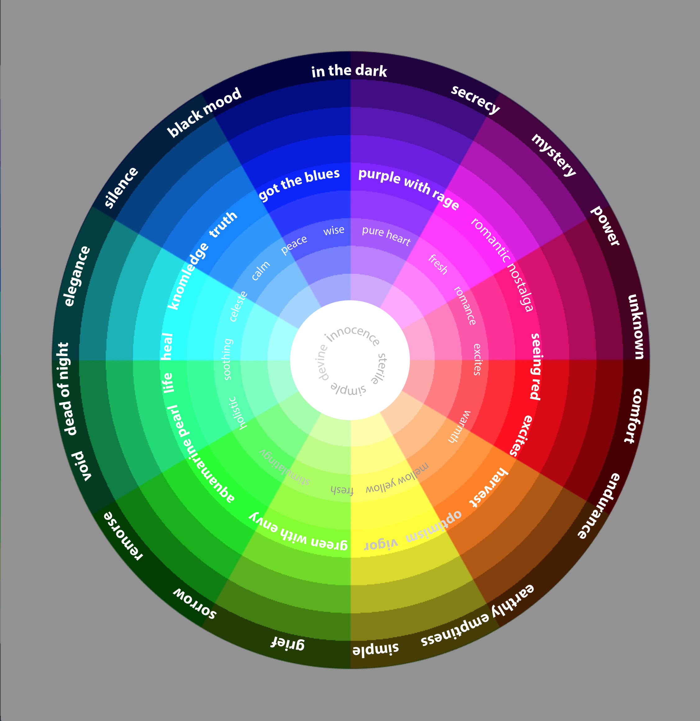 Cmyk Color Wheel Chart